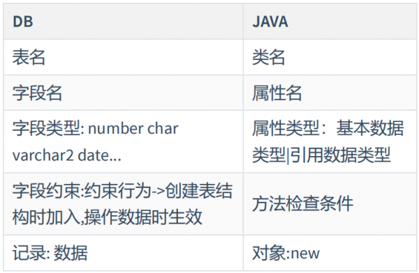 数据库和java先学哪个好（数据库和java先学哪个好）