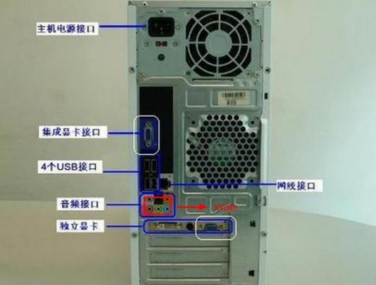 台式机哪个usb接口最快（台式usb接口在哪）-图2