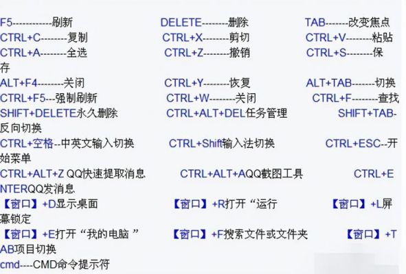 键盘快捷开启键是哪个键（键盘快捷开启键是哪个键啊）-图1