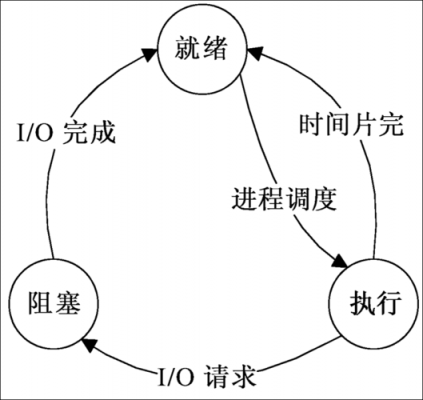哪个进程是起凡g进程（进程启动过程）-图3