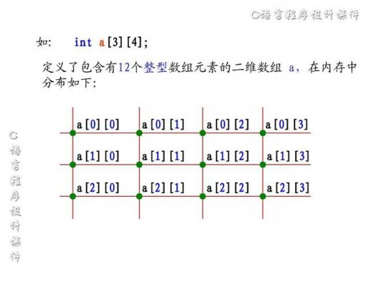 二维数组哪个代表列那个代表行的简单介绍-图1