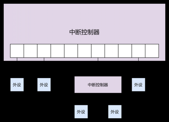 系统中断控制器属于哪个驱动（中断控制器作用）-图1