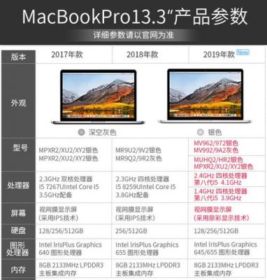macpro选哪个配置比较好（macbookpro买什么配置）-图2