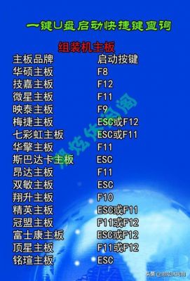 开机进入bios按哪个键（开机按什么进bios）-图1