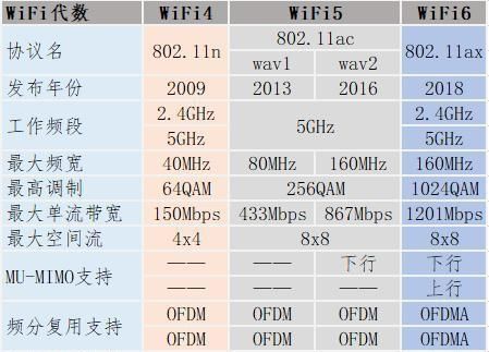 哪个wifi频段稳定（wifi频段带宽选哪个最稳定最快）-图2