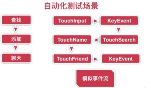自动化测试偏哪个领域（自动化测试有什么）