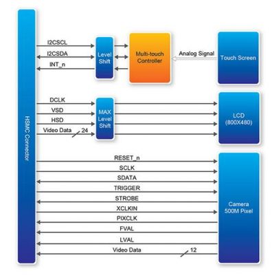FPGA和MCU哪个厉害（fpga和mcu的可靠性哪个好）-图2
