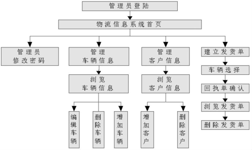 快递哪个部门管理系统（快递是哪个部门管）