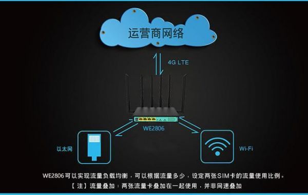 路由器哪个通道干扰小(路由器5g无线通道选哪个好)-图2 路由器哪个通道干扰小(路由器5g无线通道选哪个好)-图2