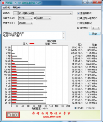 u盘光盘哪个读写速度快（光盘读写速度和u盘读写速度）