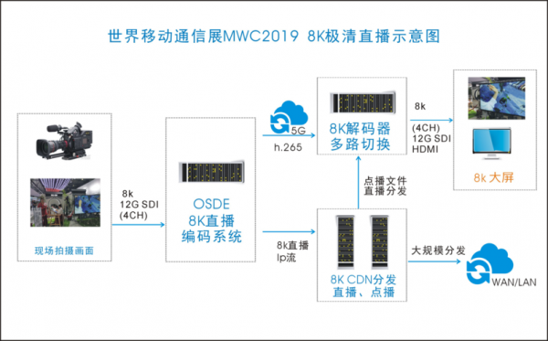 手机局域网直播软件哪个好（局域网视频直播解决方案）