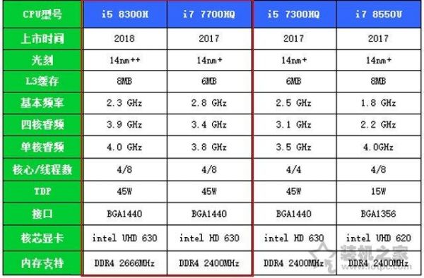 i5和i7哪个耗电(i5和i7哪个费电)-图1 i5和i7哪个耗电(i5和i7哪个费电)-图1