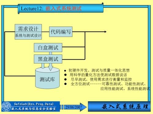 软件测试和嵌入式开发哪个好(嵌入式软件测试转软件测试)-图3 软件测试和嵌入式开发哪个好(嵌入式软件测试转软件测试)-图3