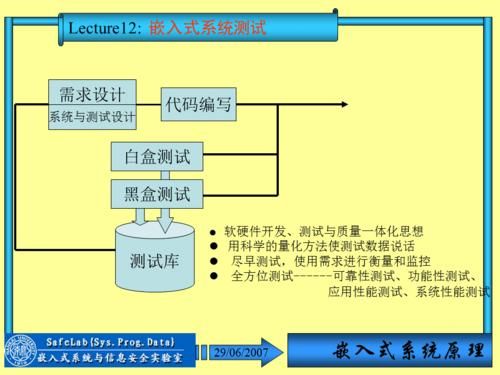 软件测试和嵌入式开发哪个好（嵌入式软件测试转软件测试）-图3