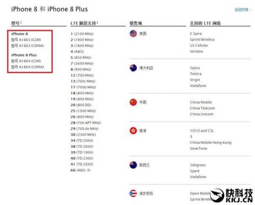 苹果韩版和港澳台区别哪个好（苹果韩版和港版有什么区别）-图1