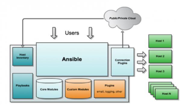 ansible跨主机传文件用哪个模块（ansible传文件给多台服务器的方法）-图2