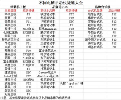 启动盘重启快捷键是哪个(启动盘重启快捷键是哪个键)-图3 启动盘重启快捷键是哪个(启动盘重启快捷键是哪个键)-图3