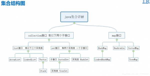 java集合中哪个效率最高(以下哪个不是Java的集合类)-图2 java集合中哪个效率最高(以下哪个不是Java的集合类)-图2