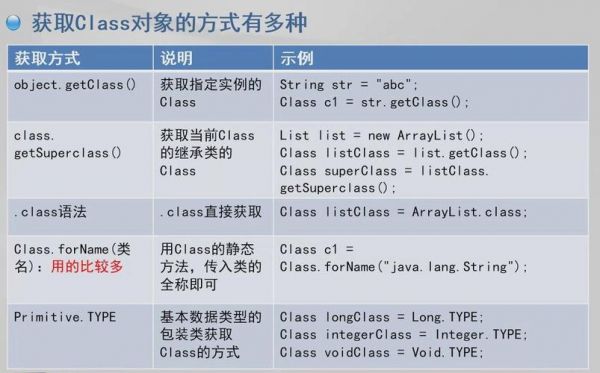 java集合中哪个效率最高(以下哪个不是Java的集合类)-图3 java集合中哪个效率最高(以下哪个不是Java的集合类)-图3