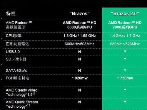 7620是哪个路由器的cpu(7620 7660)-图1 7620是哪个路由器的cpu(7620 7660)-图1