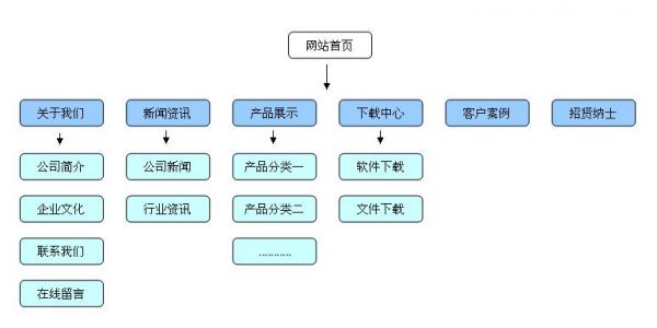 网站开发用哪个框架(做网站用什么框架)-图2 网站开发用哪个框架(做网站用什么框架)-图2