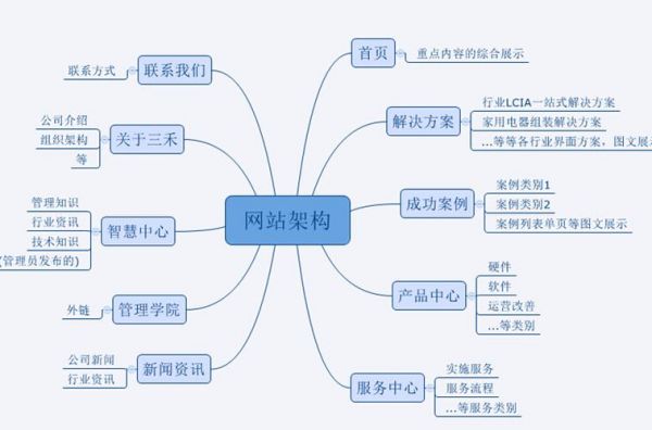 网站开发用哪个框架(做网站用什么框架)-图1 网站开发用哪个框架(做网站用什么框架)-图1
