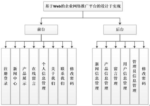 网站开发用哪个框架(做网站用什么框架)-图3 网站开发用哪个框架(做网站用什么框架)-图3