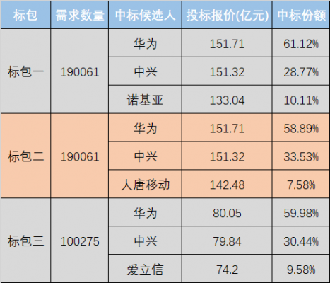 华为联想中兴哪个好（华为和中兴选哪个）-图3