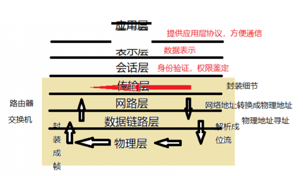 网卡工作在哪个层osi(网卡工作在哪个层)-图2 网卡工作在哪个层osi(网卡工作在哪个层)-图2