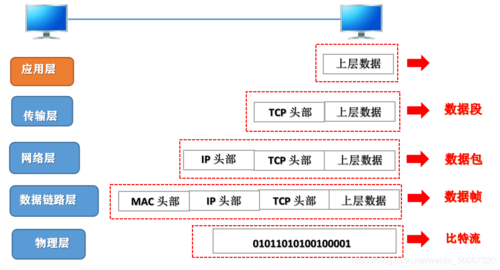 网卡工作在哪个层osi(网卡工作在哪个层)-图3 网卡工作在哪个层osi(网卡工作在哪个层)-图3