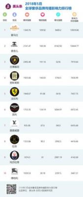 奢侈品软件哪个最好(奢侈品软件app排行榜)-图2 奢侈品软件哪个最好(奢侈品软件app排行榜)-图2