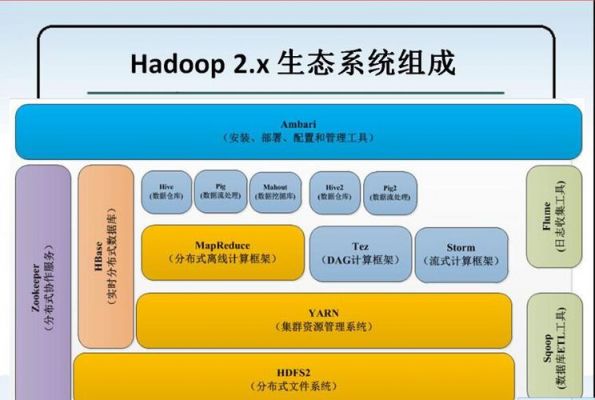 hadoop基于哪个系统（hadoop支持系统）