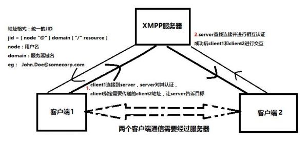 mqtt和xmpp哪个好的简单介绍-图3