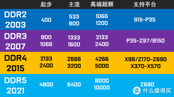 因特尔i5哪个打游戏好（英特尔i5处理器玩游戏怎么样）-图3