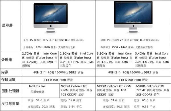 imac哪个配置最实用（imac2021配置）