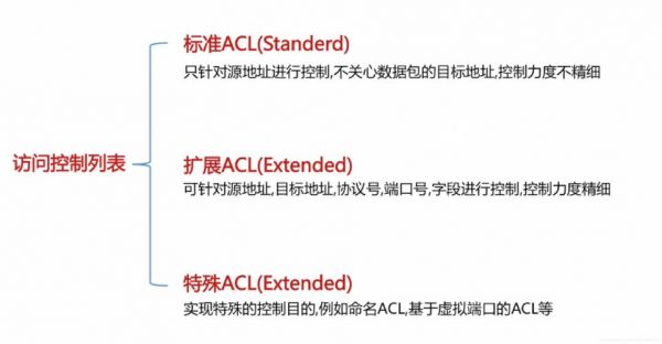 acl应用在哪个地方（acl的使用方法）