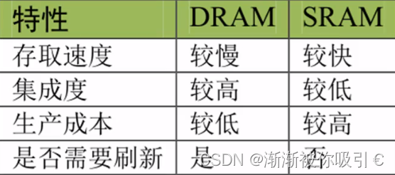 sramrom哪个更快(sram和rom)-图1 sramrom哪个更快(sram和rom)-图1