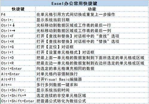 表格重新计算要输哪个快捷键（excel2003重新计算在哪里）