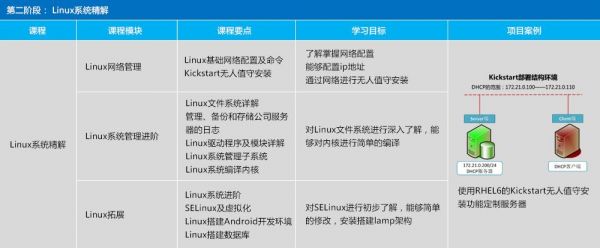 运维和dba哪个(dba运维是什么岗位)-图2 运维和dba哪个(dba运维是什么岗位)-图2