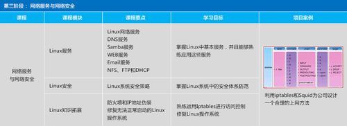 运维和dba哪个(dba运维是什么岗位)-图1 运维和dba哪个(dba运维是什么岗位)-图1