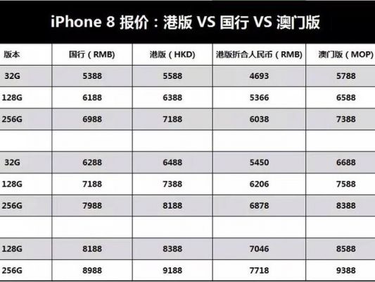 苹果港版与国行哪个好(苹果港版和国版哪个好)-图2 苹果港版与国行哪个好(苹果港版和国版哪个好)-图2
