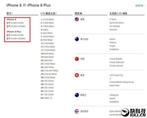苹果港版与国行哪个好(苹果港版和国版哪个好)-图1 苹果港版与国行哪个好(苹果港版和国版哪个好)-图1