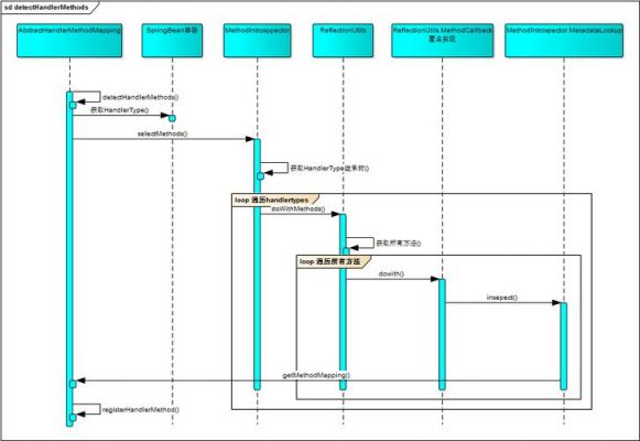 handlermapping哪个包的（handlermapping是什么）-图1