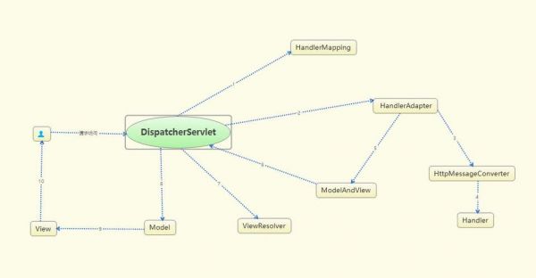 handlermapping哪个包的（handlermapping是什么）-图2
