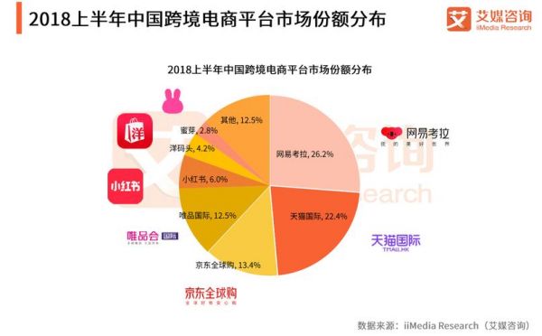 跨境电商哪个用中文的(跨境电商平台哪个适合新手)-图3 跨境电商哪个用中文的(跨境电商平台哪个适合新手)-图3