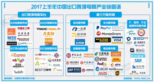跨境电商哪个用中文的(跨境电商平台哪个适合新手)-图2 跨境电商哪个用中文的(跨境电商平台哪个适合新手)-图2