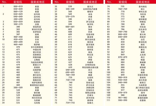 656条码是哪个国家的（条码656开头是哪个国家）