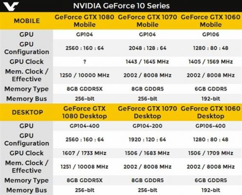 关于nvidiatitan显卡与gtx790哪个好的信息-图2 关于nvidiatitan显卡与gtx790哪个好的信息-图2