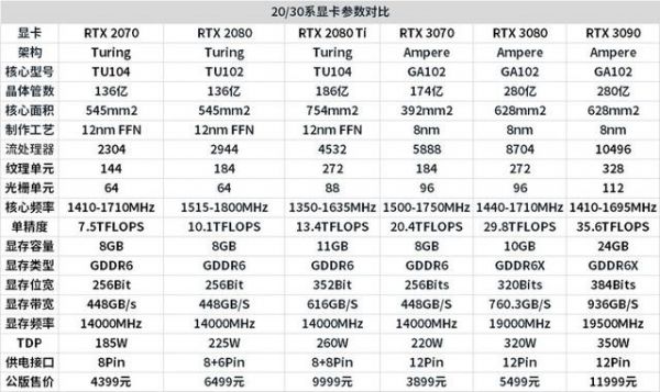 关于nvidiatitan显卡与gtx790哪个好的信息-图3 关于nvidiatitan显卡与gtx790哪个好的信息-图3