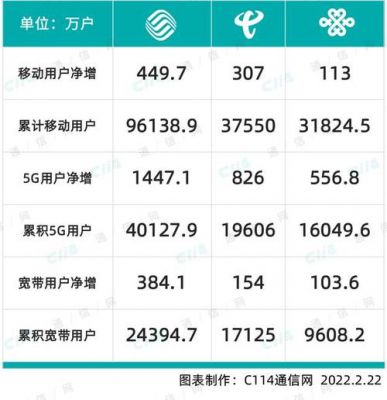 移动15几的号段哪个好（移动150号段和158号段哪个好）